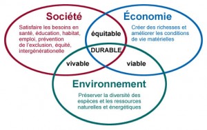 Développement durable